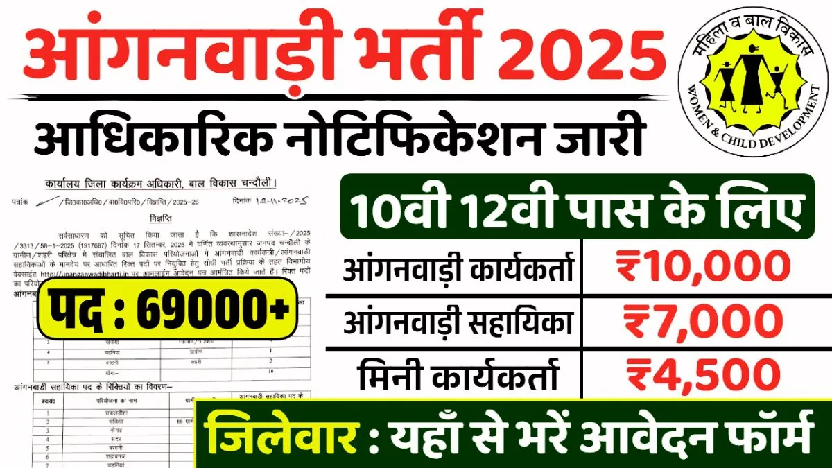 Anganwadi Bharti 2025